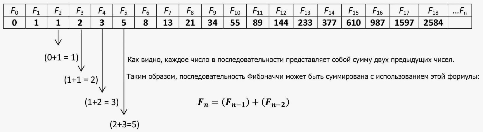 Что такое и как используются в эффективном трейдинге числа Фибоначчи? Обзор и видео. Что такое и как используются в эффективном трейдинге числа Фибоначчи? Обзор и видео.