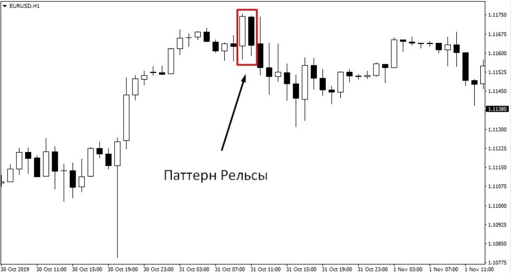 Основное описание паттерна 