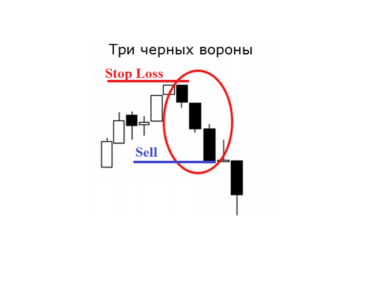 Как выглядит паттерн 