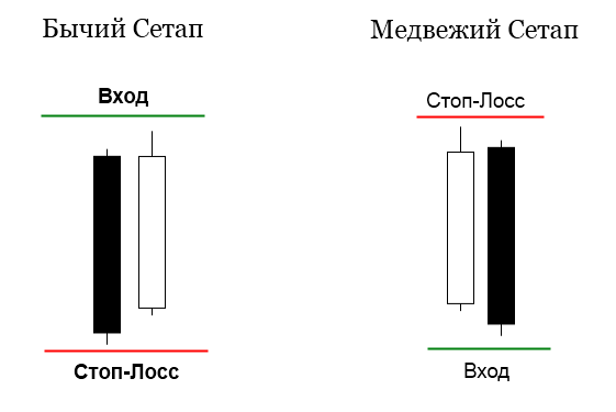 Паттерн Рельсы: основы и примеры применения