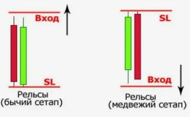 Паттерн Рельсы