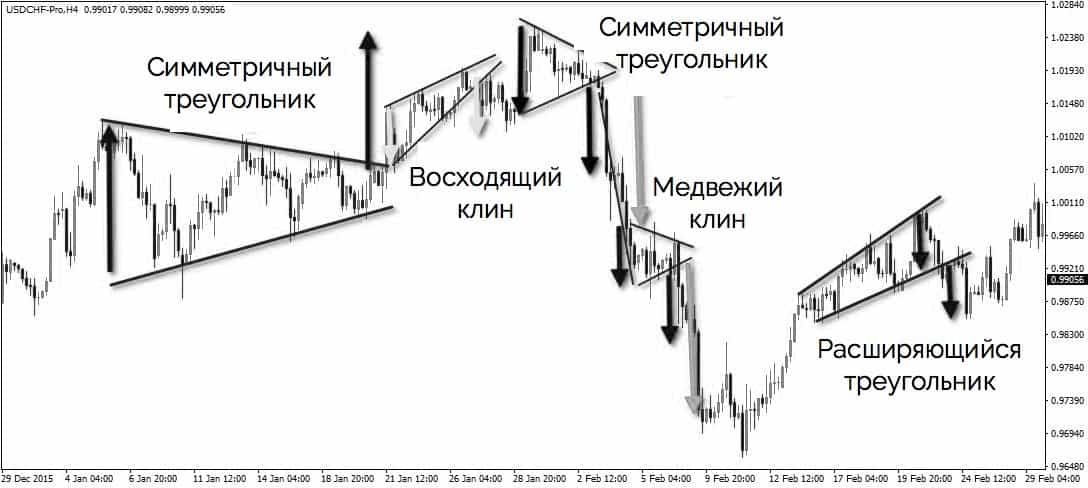 Что скрывается за формацией Что такое формация