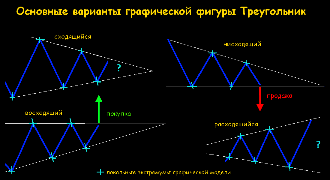 2. Объем торгов