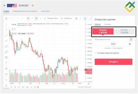 Влияние ликвидности рынка