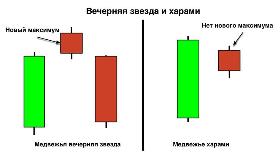 Длинная верхняя тень