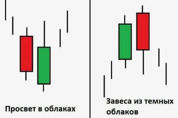 Просвет в облаках