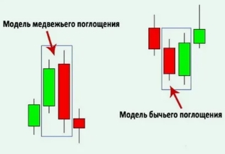 Паттерн "Поглощение"