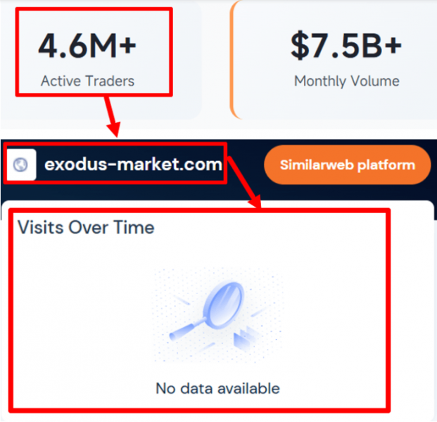 Мошеннический брокер Exodus Market (exodus-market.com) Отзывы и возврат денег!
