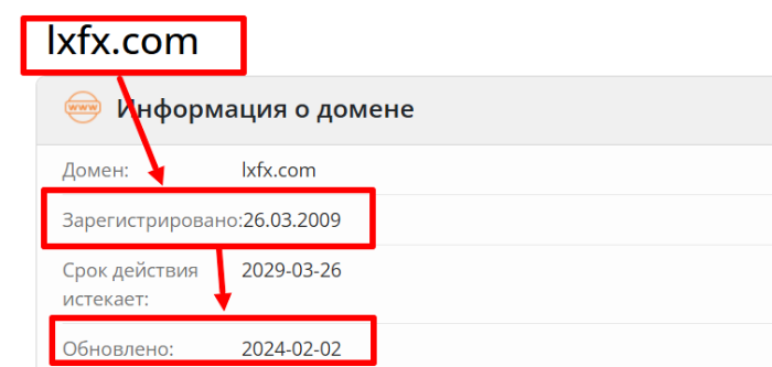 Мошеннический брокер LXFX (lxfx.com) Отзывы и возврат денег!
