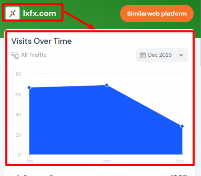 Мошеннический брокер LXFX (lxfx.com) Отзывы и возврат денег!
