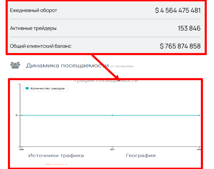 Мошеннический брокер Tresava (tresava.info) Отзывы и возврат денег!
