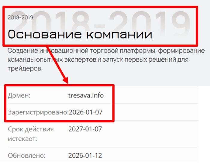 Мошеннический брокер Tresava (tresava.info) Отзывы и возврат денег!