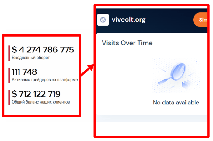 Мошеннический брокер Viveclt (viveclt.org) Отзывы и возврат денег!