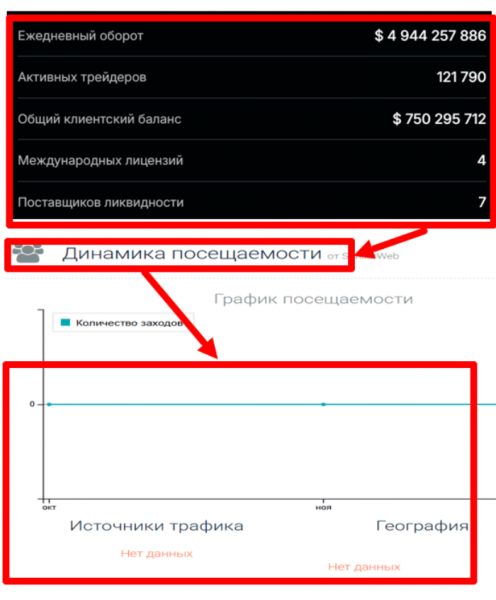 Мошеннический брокер Acesoedge (acesoedge.com) Отзывы и возврат денег!