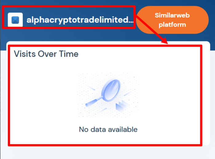 Мошеннический брокер Alpha Crypto Trade (alphacryptotradelimited.com) Отзывы и возврат денег!