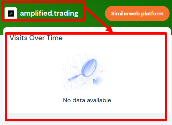 Мошеннический брокер Amplified Trading (amplified.trading) Отзывы и возврат денег!
