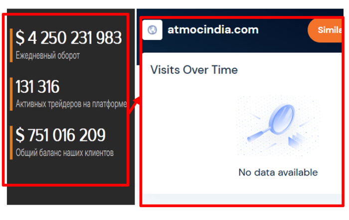 Мошеннический брокер Atmocindia (atmocindia.com) Отзывы и возврат денег!