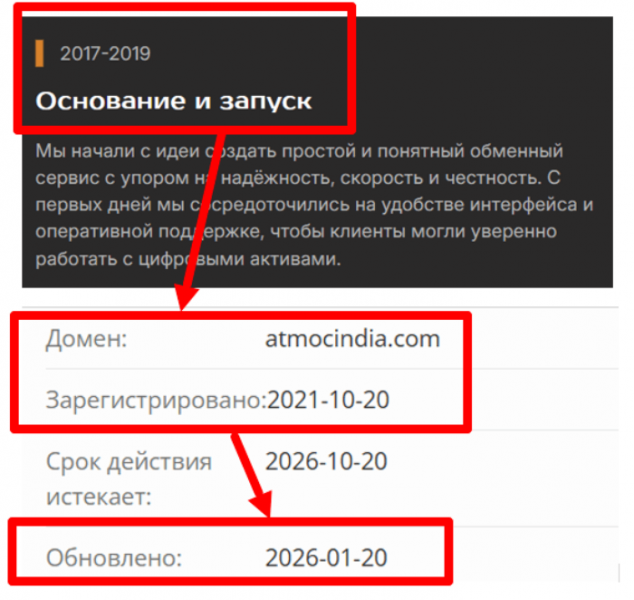 Мошеннический брокер Atmocindia (atmocindia.com) Отзывы и возврат денег!