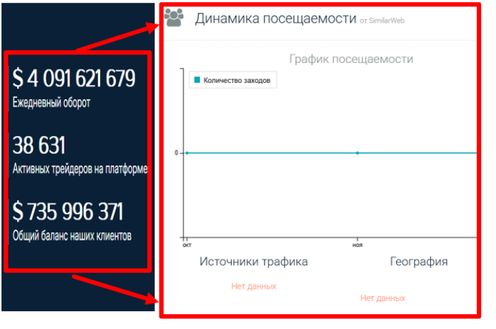 Мошеннический брокер Cytofinity (cytofinity.net) Отзывы и возврат денег!