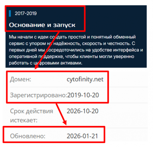 Мошеннический брокер Cytofinity (cytofinity.net) Отзывы и возврат денег!