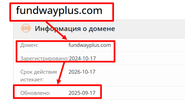 Мошеннический брокер Fundway+ (fundwayplus.com) Отзывы и возврат денег!