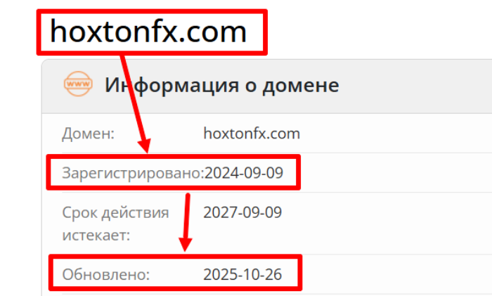 Мошеннический брокер Hoxton FX (hoxtonfx.com) Отзывы и возврат денег!