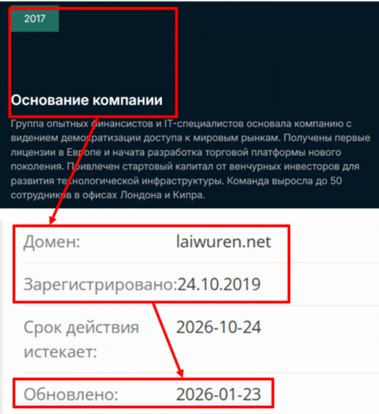Мошеннический брокер Laiwuren (laiwuren.net) Отзывы и возврат денег!