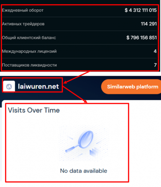 Мошеннический брокер Laiwuren (laiwuren.net) Отзывы и возврат денег!
