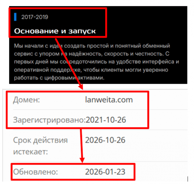 Мошеннический брокер Lanweita (lanweita.com) Отзывы и возврат денег!
