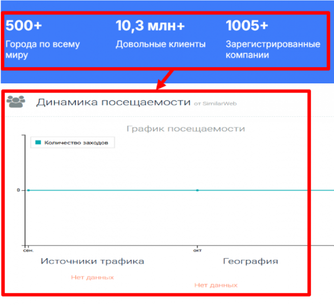 Мошеннический брокер Prax Limited (praxlimited.com) Отзывы и возврат денег!