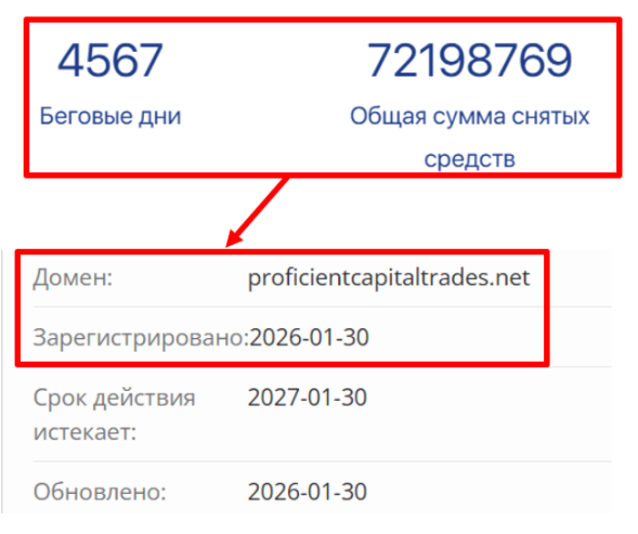 Мошеннический брокер Proficient Capital Trades (proficientcapitaltrades.net) Отзывы и возврат денег!