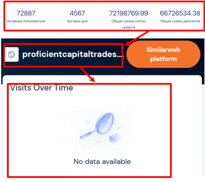 Мошеннический брокер Proficient Capital Trades (proficientcapitaltrades.net) Отзывы и возврат денег!