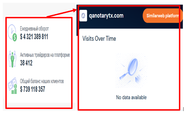 Мошеннический брокер Qanotarytx (qanotarytx.com) Отзывы и возврат денег!