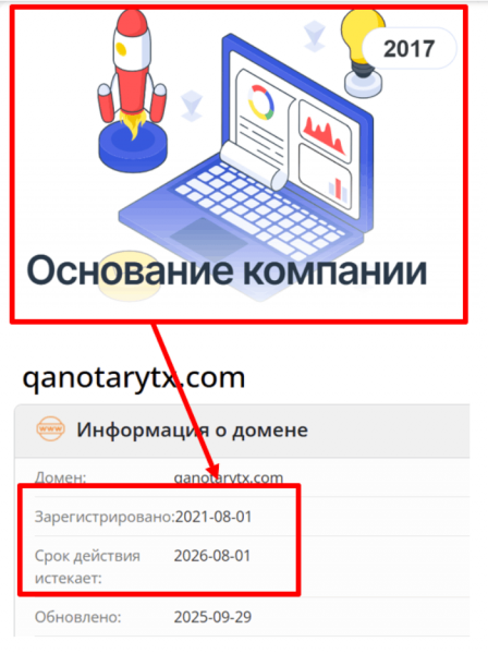 Мошеннический брокер Qanotarytx (qanotarytx.com) Отзывы и возврат денег!