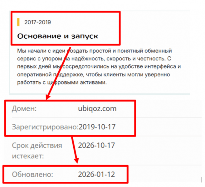 Мошеннический брокер Ubiqoz (ubiqoz.com) Отзывы и возврат денег!