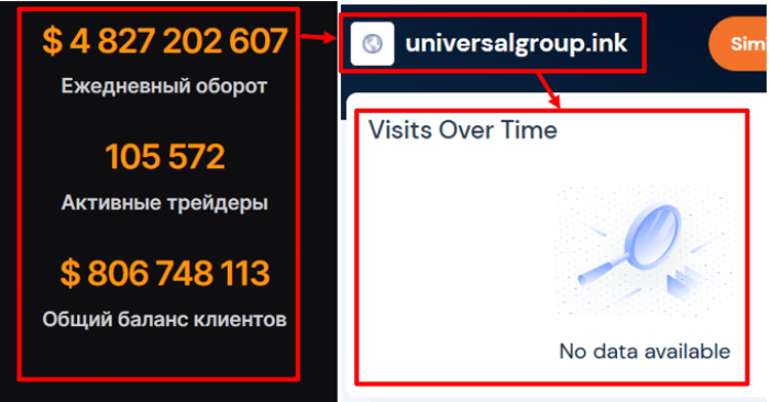 Мошеннический брокер UniversalGroup Ink (universalgroup.ink) Отзывы и возврат денег!