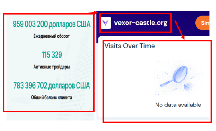 Мошеннический брокер Vexor Castle (vexor-castle.org) Отзывы и возврат денег!