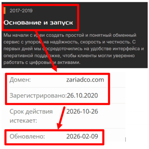 Мошеннический брокер Zariadco (zariadco.com) Отзывы и возврат денег!