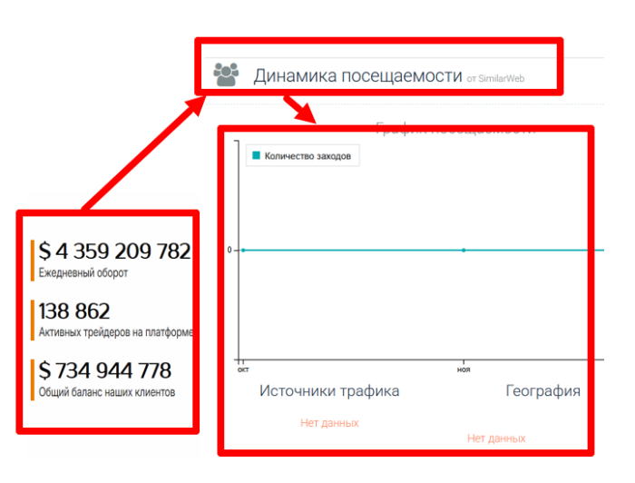 Мошеннический брокер Zewlio (zewlio.net) Отзывы и возврат денег!