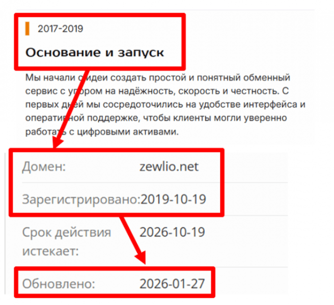 Мошеннический брокер Zewlio (zewlio.net) Отзывы и возврат денег!