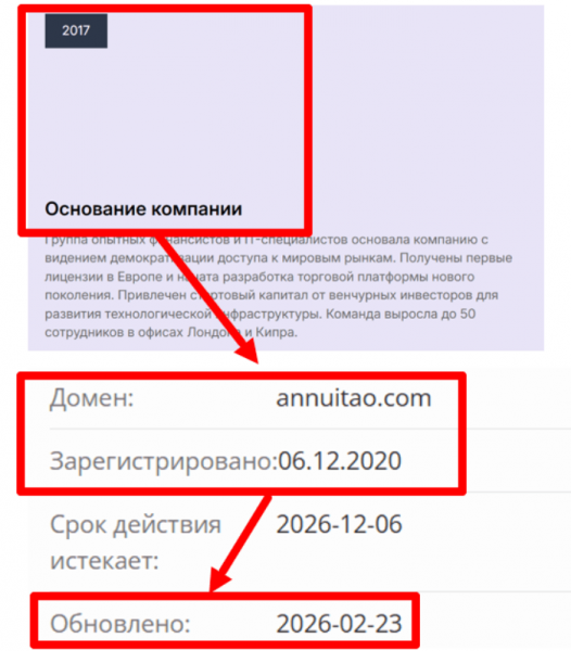 Мошеннический брокер Annuitao (annuitao.com) Отзывы и возврат денег!