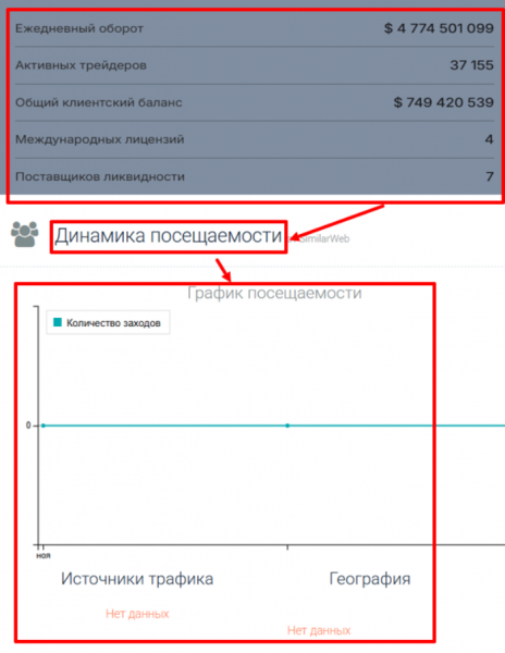 Мошеннический брокер Bizitma (bizitma.net) Отзывы и возврат денег!