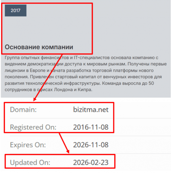 Мошеннический брокер Bizitma (bizitma.net) Отзывы и возврат денег!