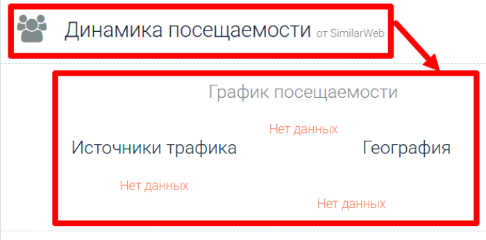 Мошеннический брокер Every Trade (everytrade.org) Отзывы и возврат денег!