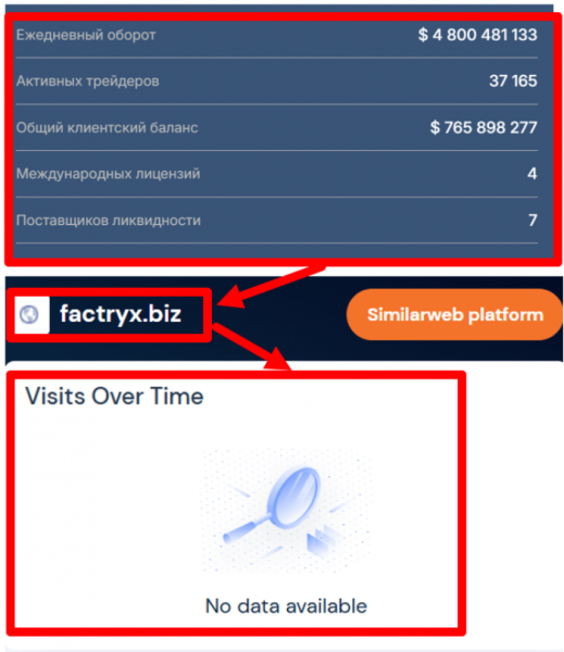 Мошеннический брокер Factryx (factryx.biz) Отзывы и возврат денег!
