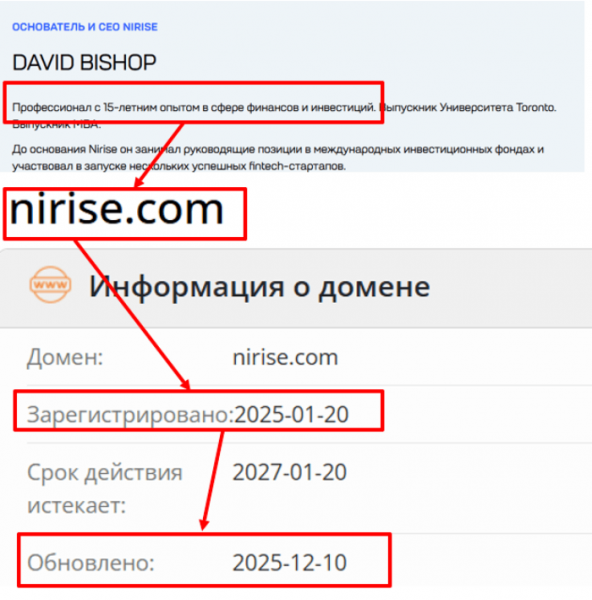 Мошеннический брокер Nirise (nirise.com) Отзывы и возврат денег!