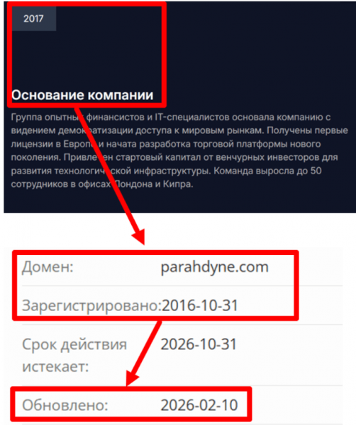 Мошеннический брокер Parahdyne (parahdyne.com) Отзывы и возврат денег!