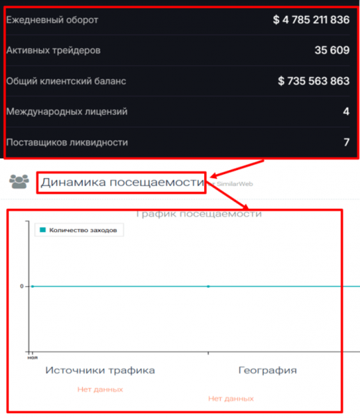 Мошеннический брокер Prynamite (prynamite.co) Отзывы и возврат денег!