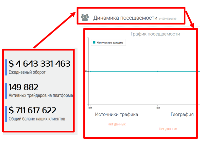 Мошеннический брокер Rinovale (rinovale.pro) Отзывы и возврат денег!