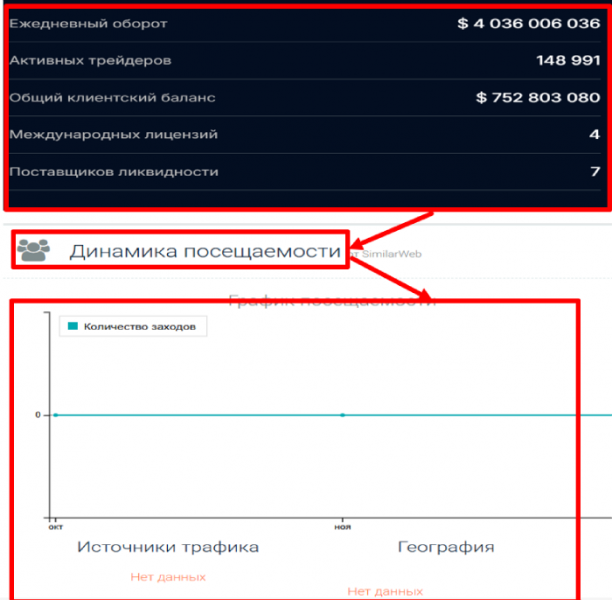Мошеннический брокер Sowilli (sowilli.net) Отзывы и возврат денег!